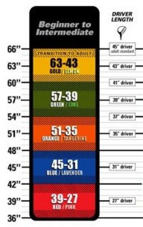 Height vs driver length chart | Junior golf clubs, Youth golf clubs, Golf clubs