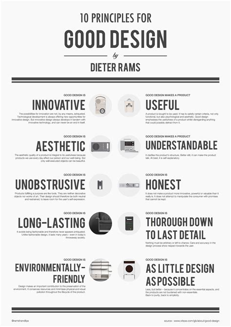 10 Principles for Good Design by Dieter Rams | Design basics, Graphic design tips, Learning ...