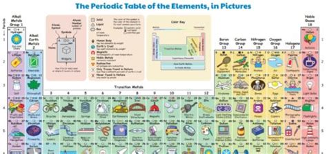 Illustrated Periodic Table wins Hearts and Minds - CuteMonster.com