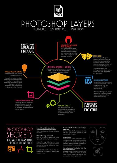 Photoshop Layering Tips and Tricks from the Pros at FlyerHeroes!