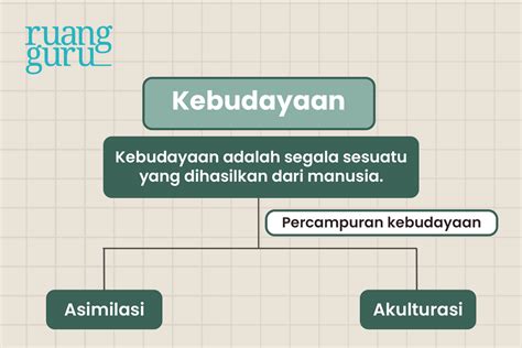 Definisi Akulturasi dan Asimilasi Beserta Contohnya