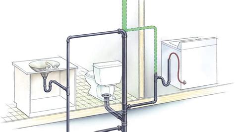 Signs of Poorly Vented Plumbing Drain Lines | The Family Handyman