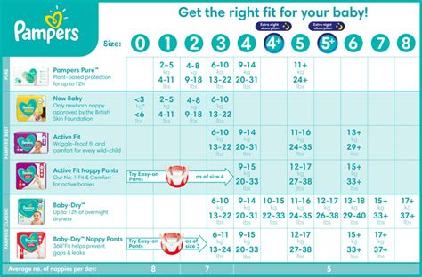 Pampers Diapers Sizing