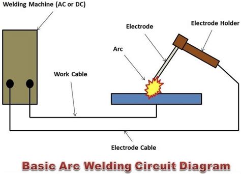 Arc Welding: The 5 Processes You Need to Know | Arc welding, Welding, Arc