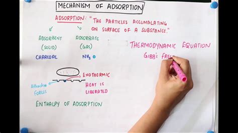 SUrface Chemistry Episode 2 (Adsorbate and Adsorbent) | adsorbent คือ – Webgiasi.vn – Siêu thị ...