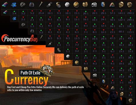 Path of Exile currency usage guide, stone currency usage in the game