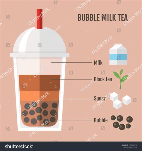 Bubble Tea Pearl Milk Tea Ingredient Stock Vector (Royalty Free) 1470886712