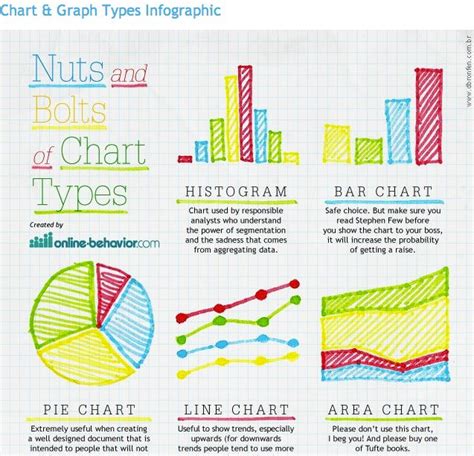 Graphing, Charts and graphs, Data visualization