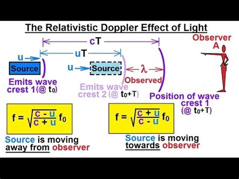 Physics - Special Relativity (26 of 43) The Relativistic Doppler Effect ...