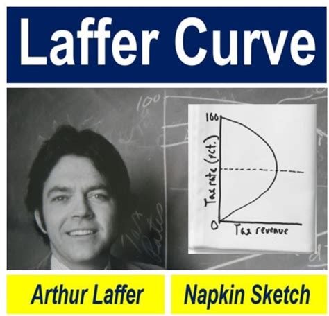 What is the Laffer Curve? - Market Business News