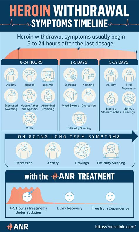 Heroin Withdrawal Treatment Center - ANR Clinic - Advanced Opioid Treatment Center