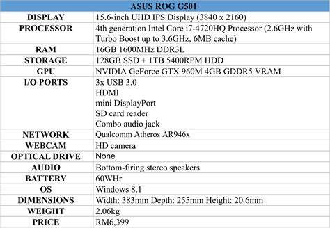 Review: Asus ROG G501 - A Slim And Light Premium Gaming Laptop - Lowyat.NET