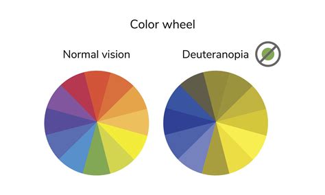 What Do Color Blind People See? (2023)