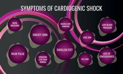 Cardiogenic Shock: Over 78 Royalty-Free Licensable Stock Vectors ...