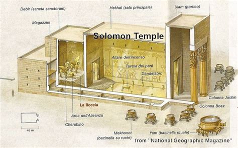 THE TEMPLE OF SOLOMON IN JERUSALEM | Solomons temple, Temple in ...