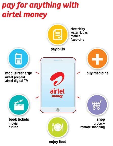 Airtel Money : Charges, Deactivation and What you should know