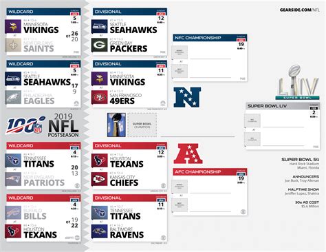 Get Free Printable Nfl Season Schedule 2020 2020 | Calendar Printables Free Blank