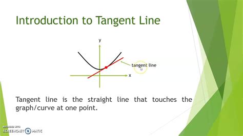 11th video: MAT183 - Equation of a Tangent Line to a Curve - Introduction - YouTube