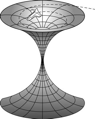 What is wormhole? – String Theory Dimensions