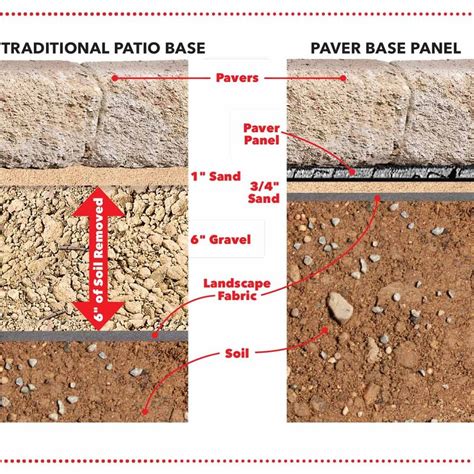 How to Install a Paver Patio Base (DIY) | Family Handyman