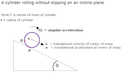 Linear Acceleration