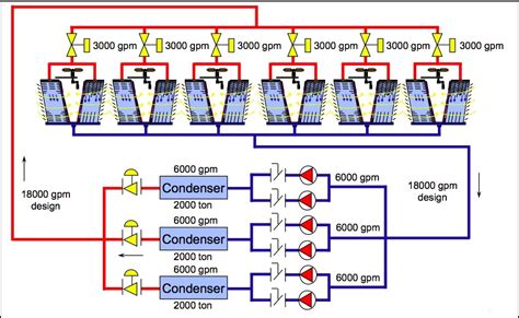 Cooling Tower and Condenser Water Design Part 6: Multiple Cooling Towers and Condenser Piping