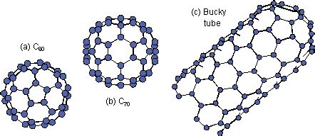 MOLECULAR DYNAMICS SIMILATIONS OF THE FORMATION MECHANISM OF FULLERENE