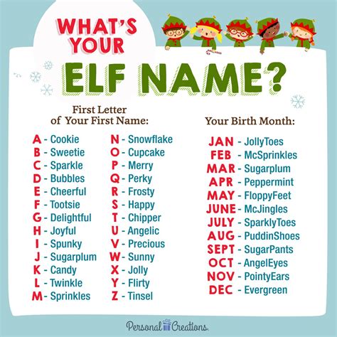 For the month of December you should only answer to your elf name ...