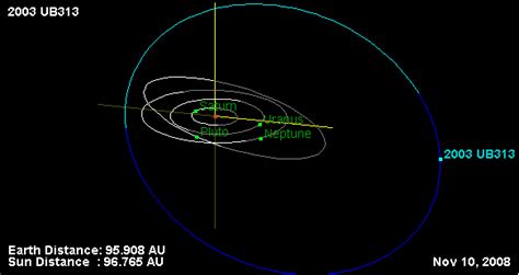 Plutoid Eris is Changing... But We Don't Know Why - Universe Today