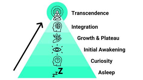 6 Stages of Spiritual Awakening: What Stage Are You At? (Quiz)