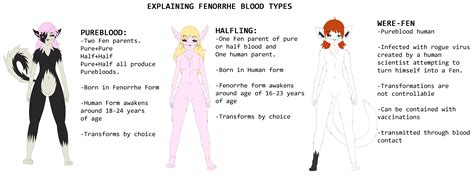 Fen Types Explained by Zombiegenocidest on DeviantArt