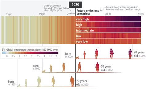 10 Things You Need To Know About The 2023 IPCC Climate Report