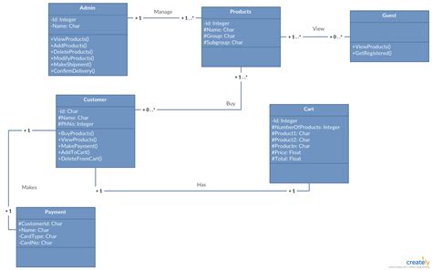 Class diagram of the ShoppiShop web site. You can see the static ...