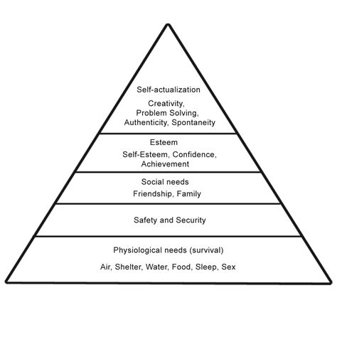 Maslow's Hierarchy Of Needs Printable