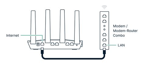 How to Set Up ExpressVPN Aircove - TechNadu