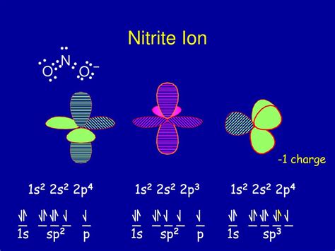 PPT - Orbital Hybridization PowerPoint Presentation, free download - ID:1263070