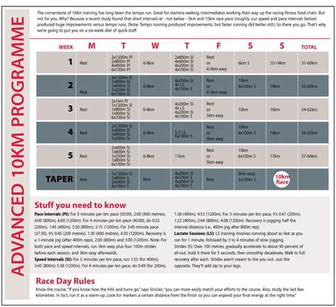 How to train for a 10km running race: 10km training programme ...