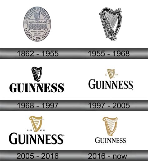 Guinness logo download in SVG vector format or in PNG format