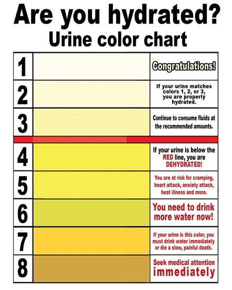 Printable Urine Hydration Chart