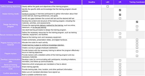 15 Free Training Checklist Templates Find Word Templates - Riset