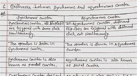 Difference between synchronous and Asynchronous counter, Synchronous counter vs Asynchronous ...