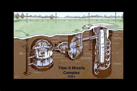 What are the Lessons from the 1980 Titan II Nuclear Missile Accident? — The Fivecoat Consulting ...