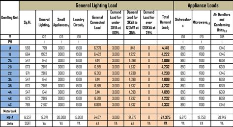 Electric Load Calculation Sheet