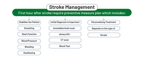 Stroke Treatment Cost In Ludhiana, Punjab | Neuro Life Brain & Spine Centre