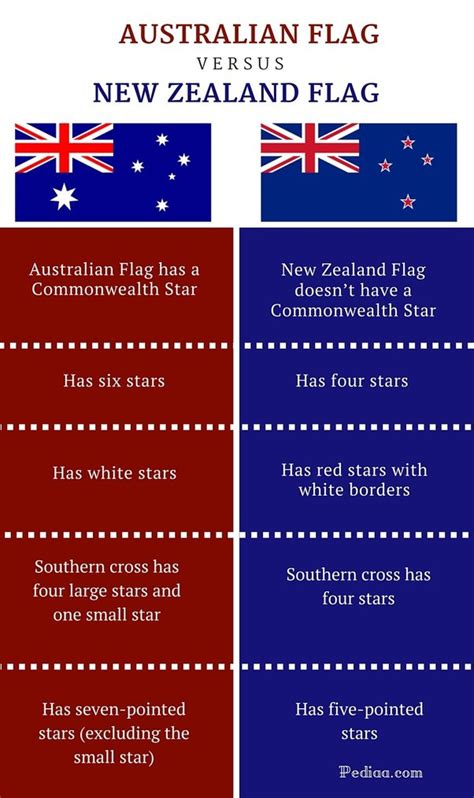 Australian Flag Meaning