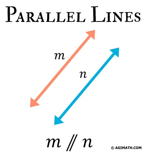 What Is Parallel Lines