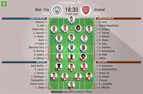 Así seguimos el directo del Man. City - Arsenal