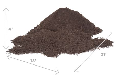 How Many Bags of Soil Equal a Yard