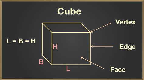 Volume of a Cube - Definition, Formula, Derivation, Examples