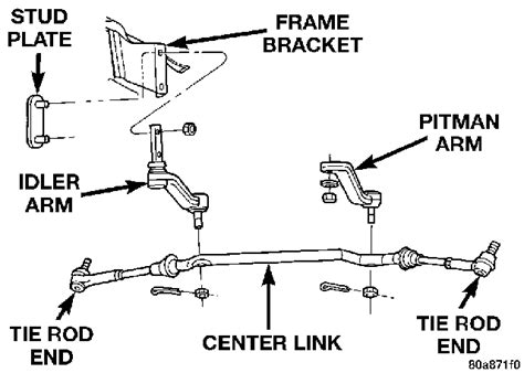 Durandgo: I need to replace all components (Idler arm,